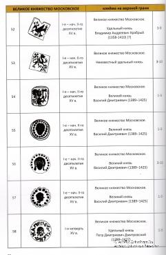 Русские клейма на рублях и полтинах XIV - XV веков.